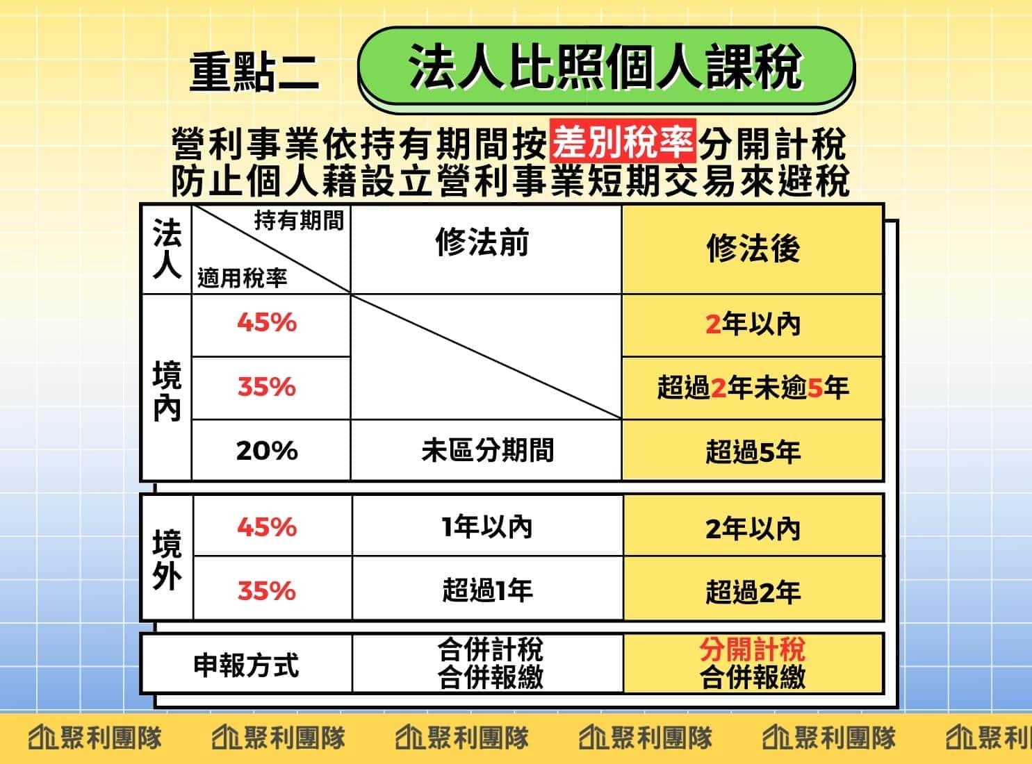 房地合一稅2.0